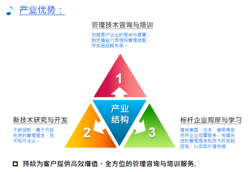 天行健行业优势_精益生产管理咨询公司哪家好_精益管理咨询公司排名