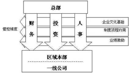 都说万科离不开现管理层,他们有何过人之处?