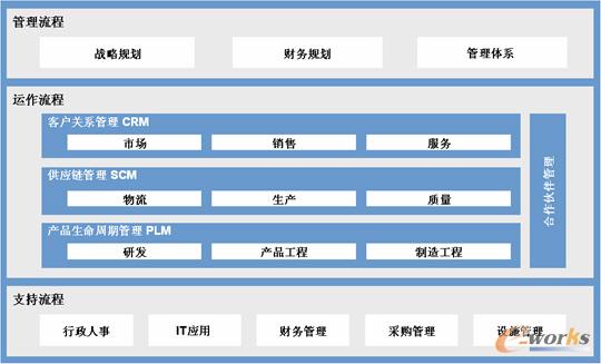 企业IT解决方案及其柔性-拓步ERP|ERP系统|ERP软件|免费ERP系统软件|免费进销存软件|生产管理软件|文档管理软件|仓库管理软件|免费下载-深圳拓步软件公司