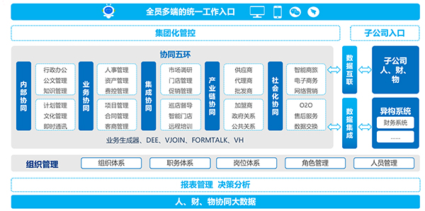 数字化转型先行者:道道全