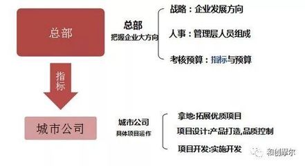 详解太古、凯德、华润等大佬精细化运营管理