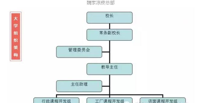 肯德基遇到凉皮,两者会擦出什么火花?